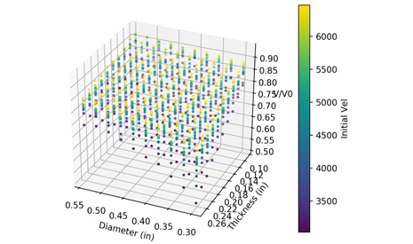 machine-learning-engineering-model